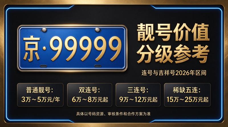 2026年北京京牌闲置指标价格表